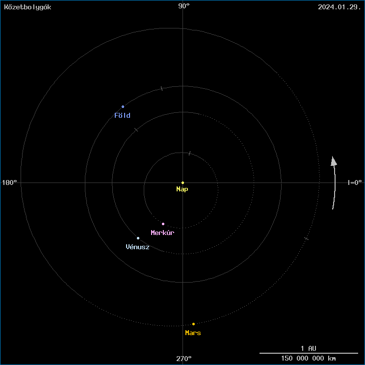 A k�zetbolyg�k helyzete