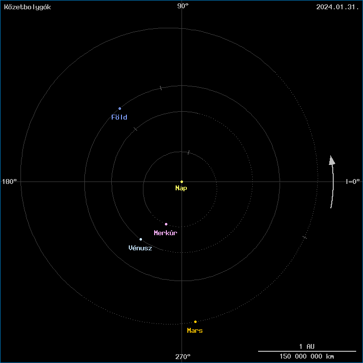 A k�zetbolyg�k helyzete