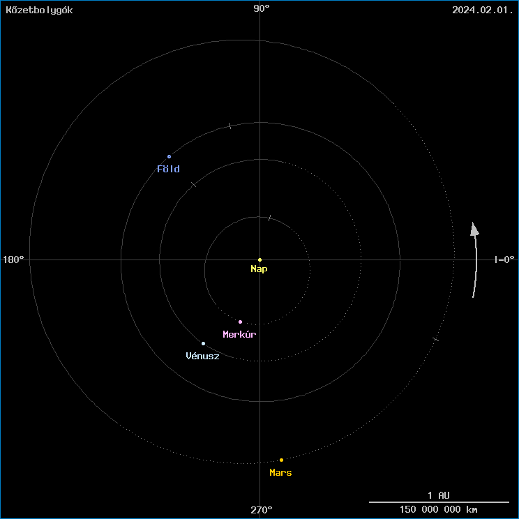 A k�zetbolyg�k helyzete