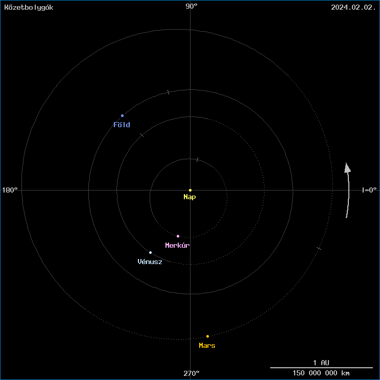 A k�zetbolyg�k helyzete