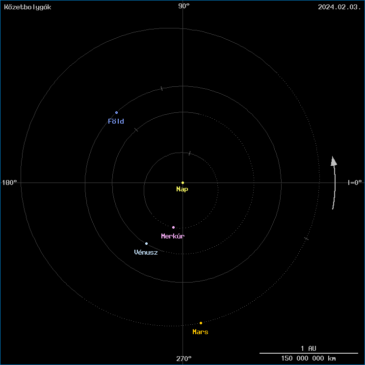 A k�zetbolyg�k helyzete