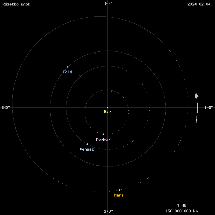 A k�zetbolyg�k helyzete