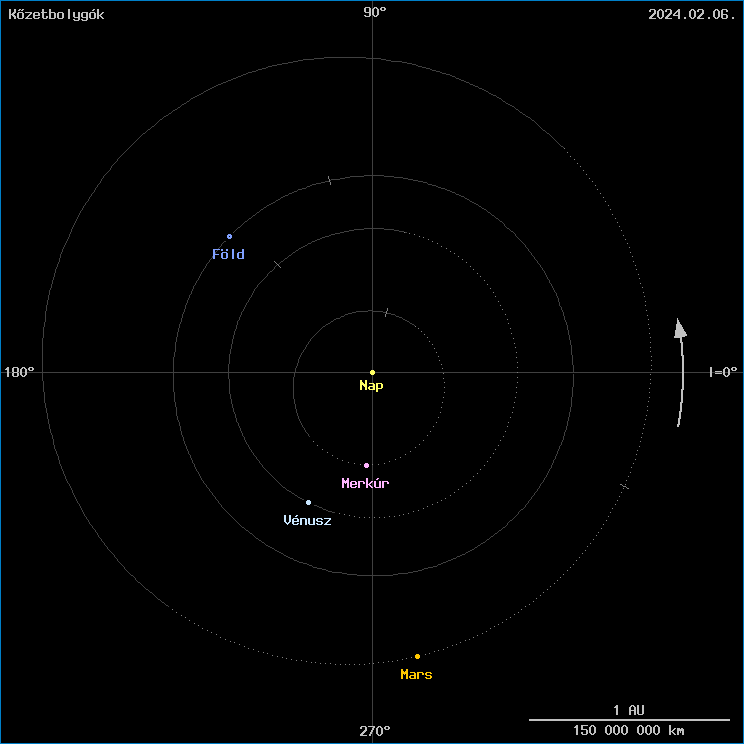 A k�zetbolyg�k helyzete