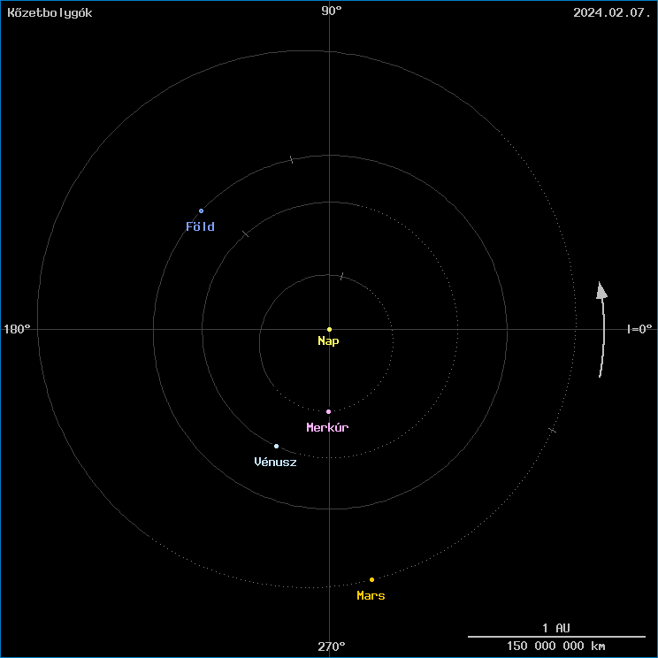 A k�zetbolyg�k helyzete