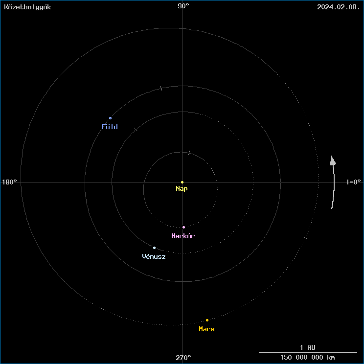 A k�zetbolyg�k helyzete