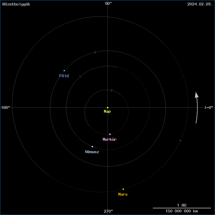 A k�zetbolyg�k helyzete