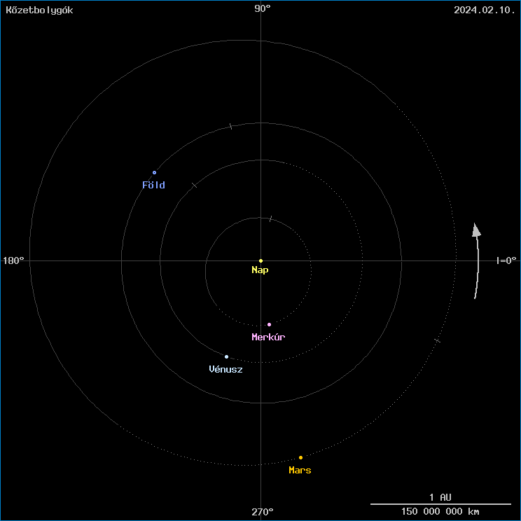 A k�zetbolyg�k helyzete