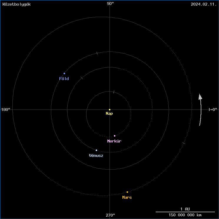 A k�zetbolyg�k helyzete