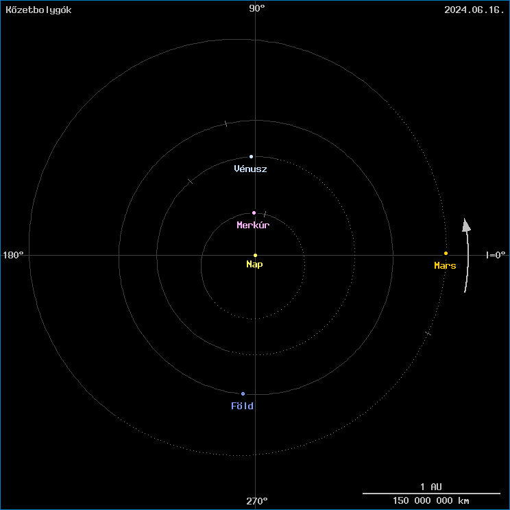 A k�zetbolyg�k helyzete