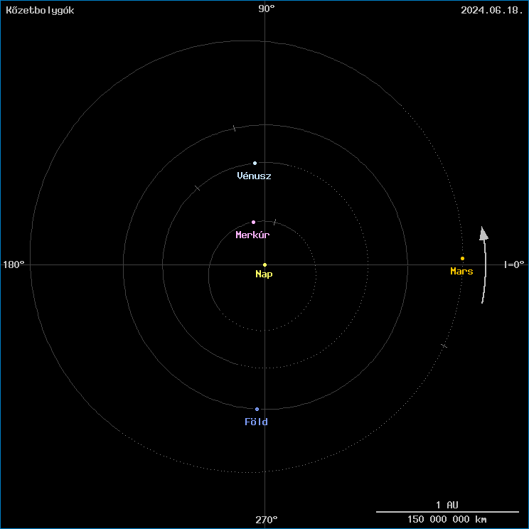 A k�zetbolyg�k helyzete