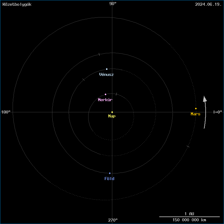 A k�zetbolyg�k helyzete