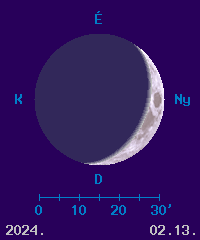 A Hold fázisa és látszó átmérője