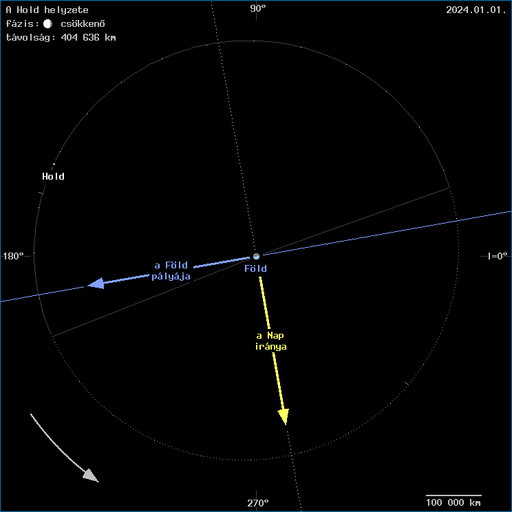 A Hold helyzete a F�ld k�z�ppontj�hoz viszony�tva