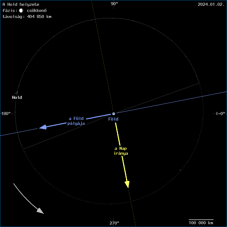 A Hold helyzete a F�ld k�z�ppontj�hoz viszony�tva