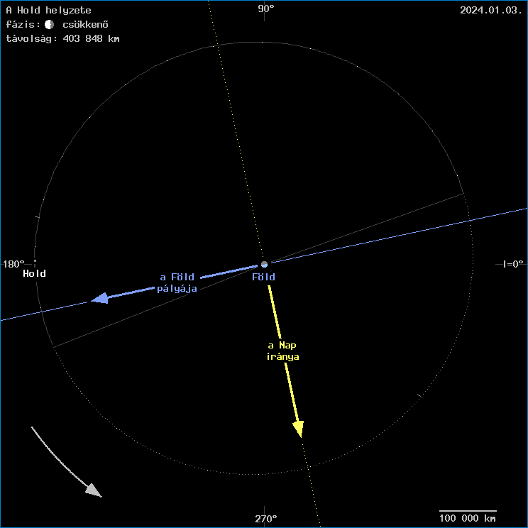 A Hold helyzete a F�ld k�z�ppontj�hoz viszony�tva