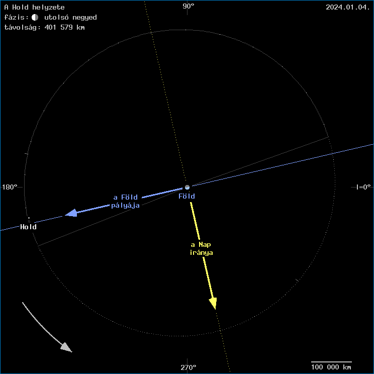 A Hold helyzete a F�ld k�z�ppontj�hoz viszony�tva