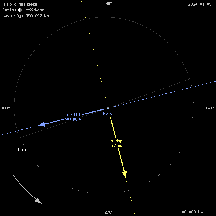 A Hold helyzete a F�ld k�z�ppontj�hoz viszony�tva