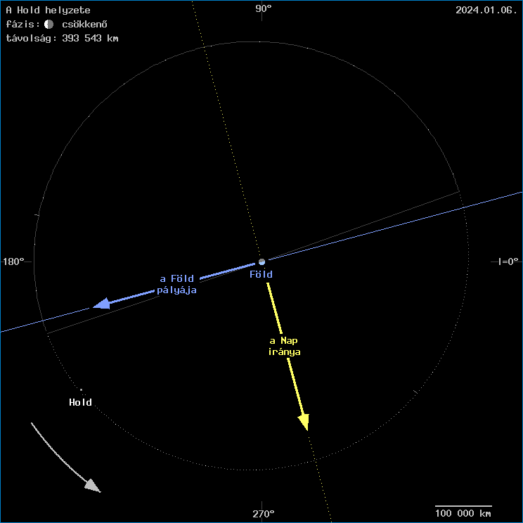 A Hold helyzete a F�ld k�z�ppontj�hoz viszony�tva