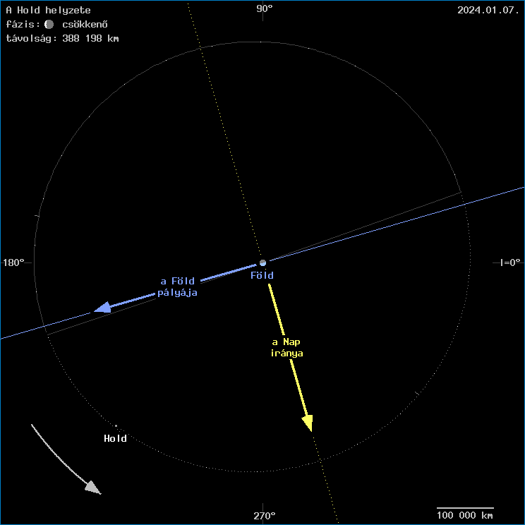 A Hold helyzete a F�ld k�z�ppontj�hoz viszony�tva