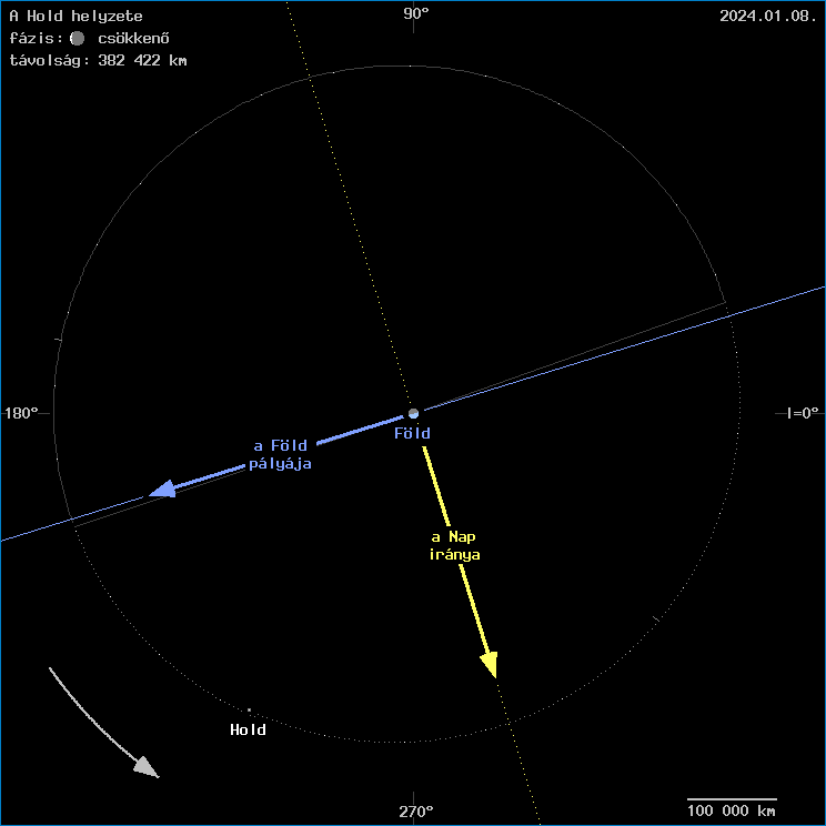 A Hold helyzete a F�ld k�z�ppontj�hoz viszony�tva