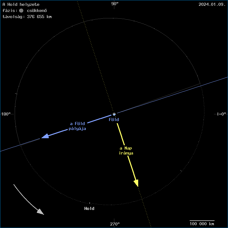 A Hold helyzete a F�ld k�z�ppontj�hoz viszony�tva