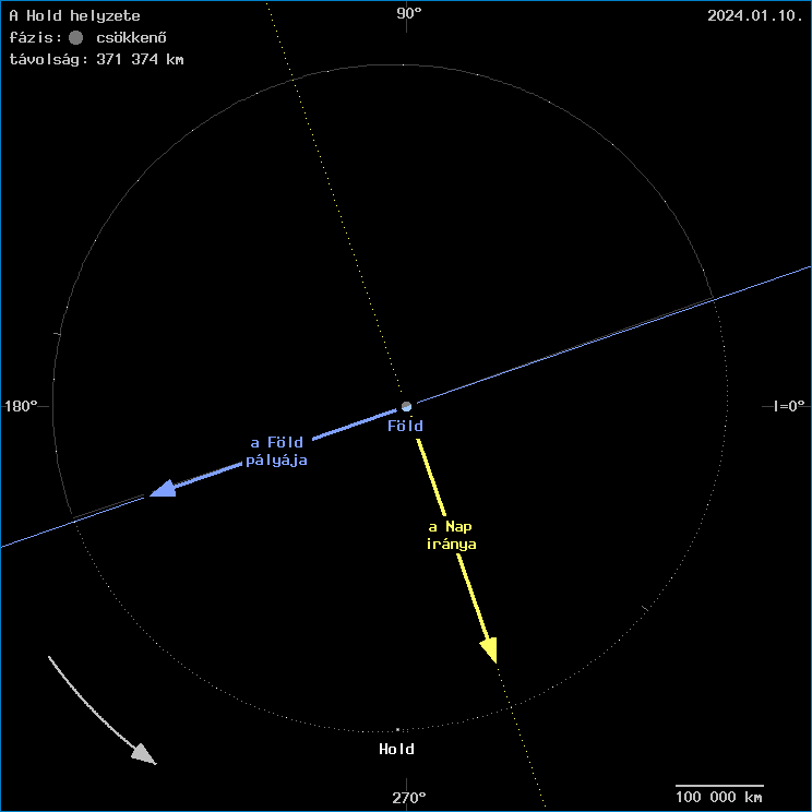 A Hold helyzete a F�ld k�z�ppontj�hoz viszony�tva