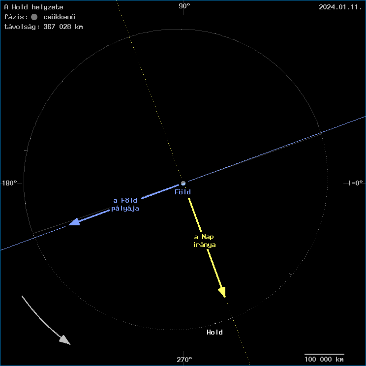 A Hold helyzete a F�ld k�z�ppontj�hoz viszony�tva