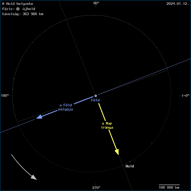 A Hold helyzete a F�ld k�z�ppontj�hoz viszony�tva
