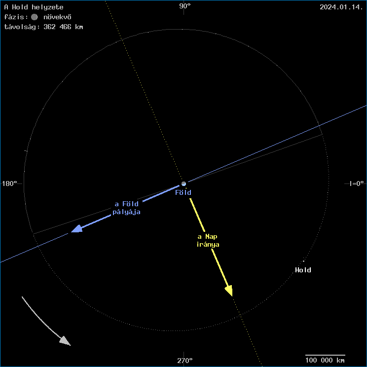 A Hold helyzete a F�ld k�z�ppontj�hoz viszony�tva