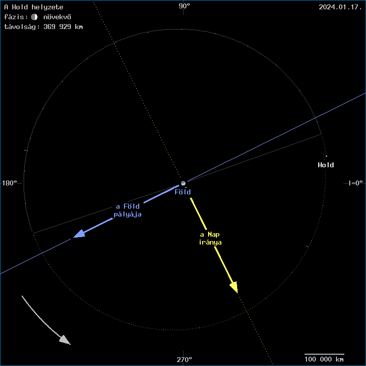 A Hold helyzete a F�ld k�z�ppontj�hoz viszony�tva