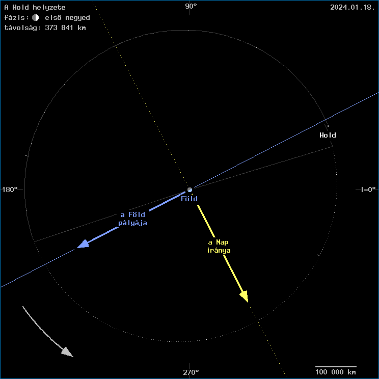 A Hold helyzete a F�ld k�z�ppontj�hoz viszony�tva