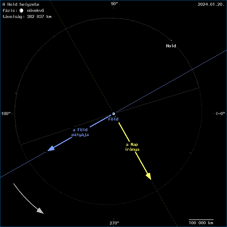 A Hold helyzete a F�ld k�z�ppontj�hoz viszony�tva