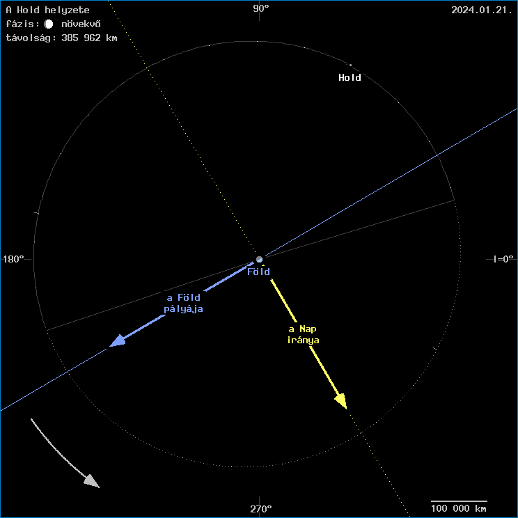 A Hold helyzete a F�ld k�z�ppontj�hoz viszony�tva