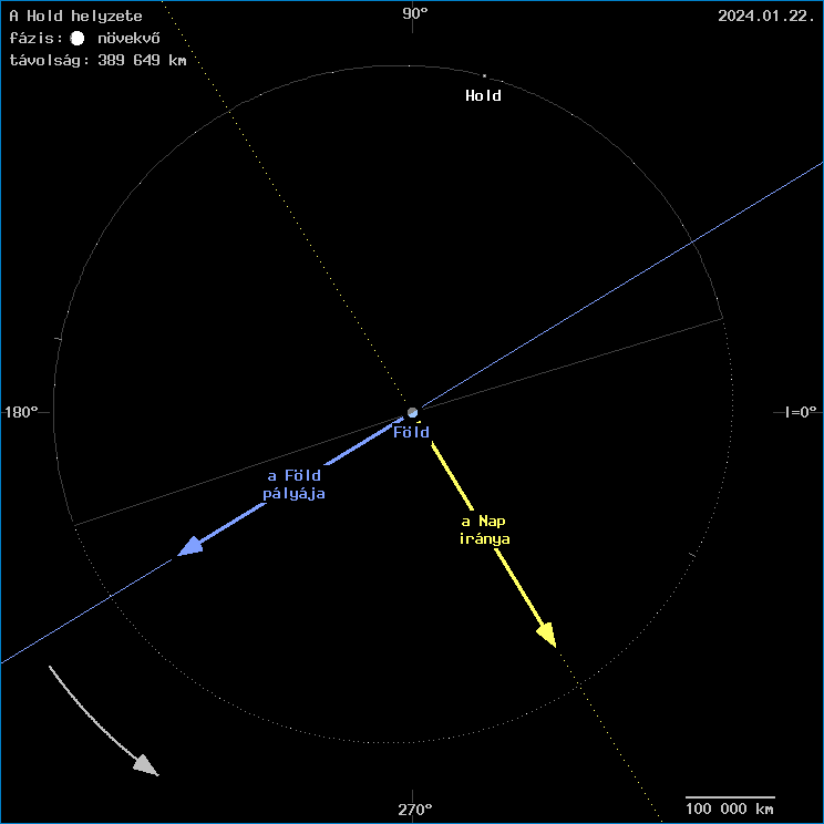 A Hold helyzete a F�ld k�z�ppontj�hoz viszony�tva