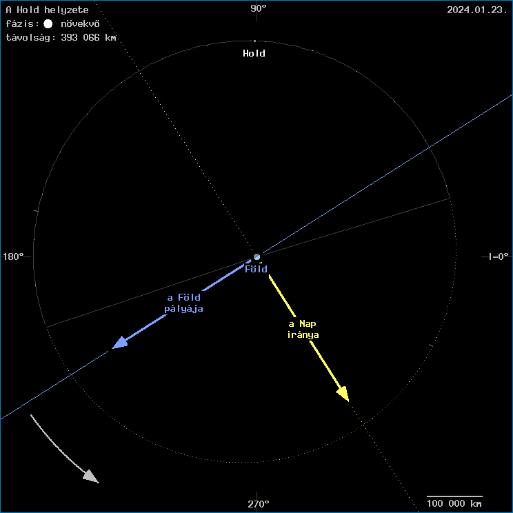 A Hold helyzete a F�ld k�z�ppontj�hoz viszony�tva