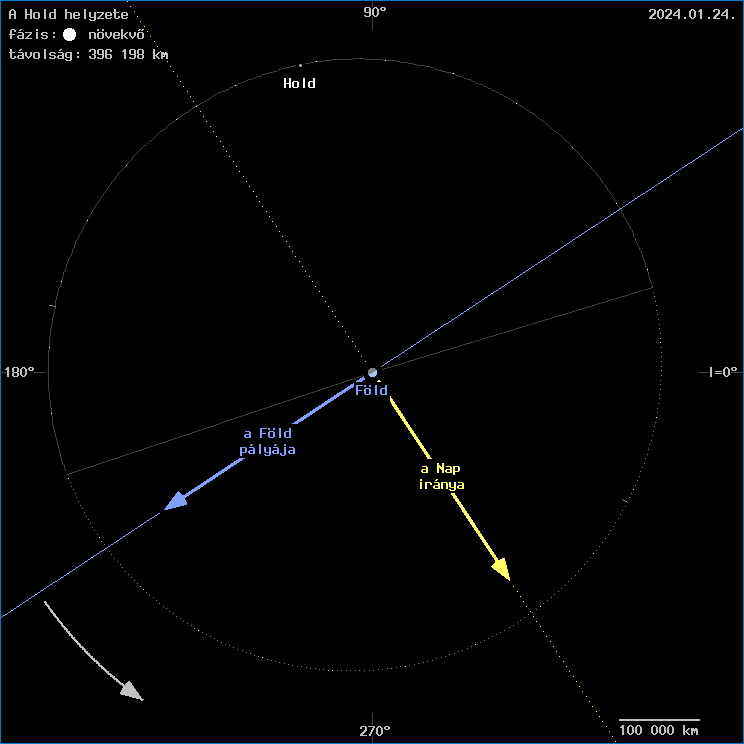 A Hold helyzete a F�ld k�z�ppontj�hoz viszony�tva