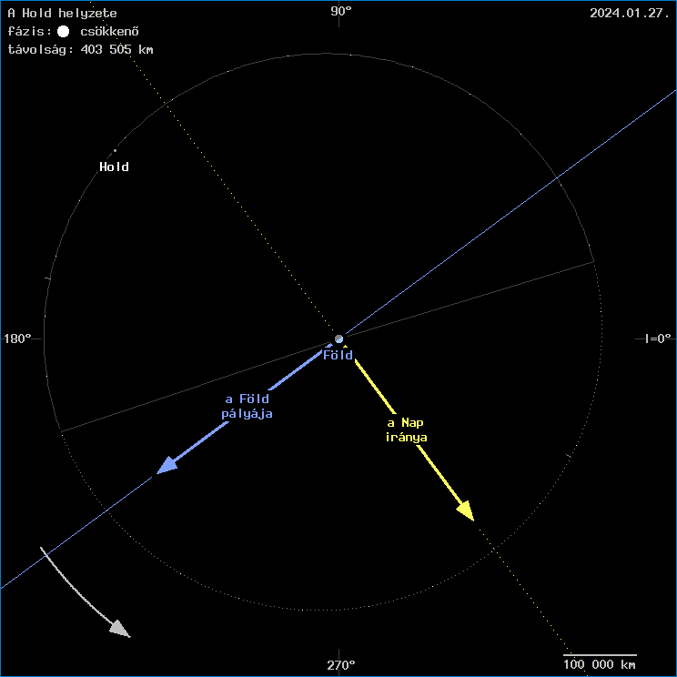 A Hold helyzete a F�ld k�z�ppontj�hoz viszony�tva