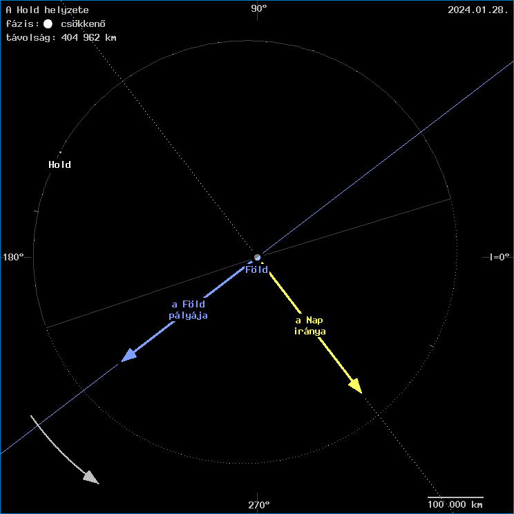 A Hold helyzete a F�ld k�z�ppontj�hoz viszony�tva
