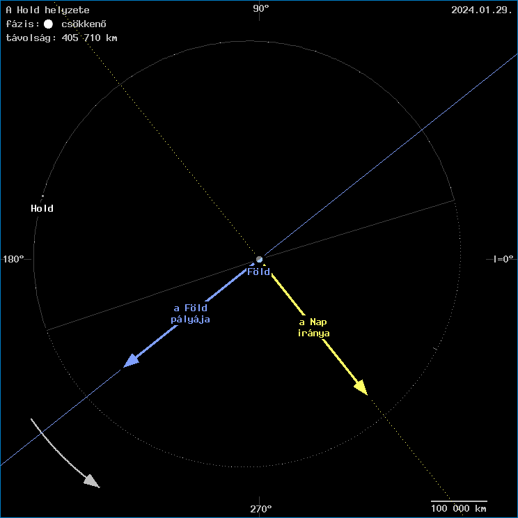 A Hold helyzete a F�ld k�z�ppontj�hoz viszony�tva
