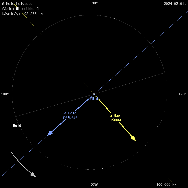 A Hold helyzete a F�ld k�z�ppontj�hoz viszony�tva