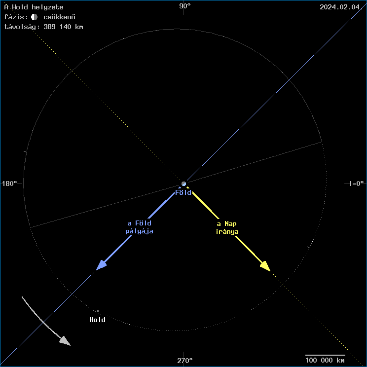 A Hold helyzete a F�ld k�z�ppontj�hoz viszony�tva