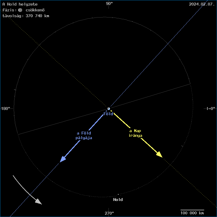 A Hold helyzete a F�ld k�z�ppontj�hoz viszony�tva