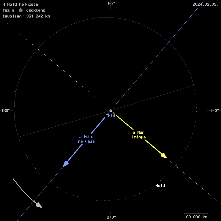 A Hold helyzete a F�ld k�z�ppontj�hoz viszony�tva