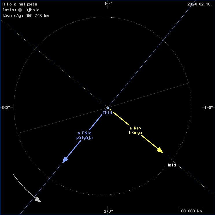 A Hold helyzete a F�ld k�z�ppontj�hoz viszony�tva