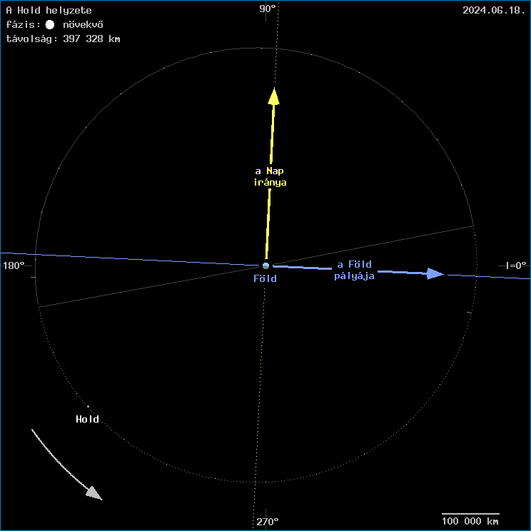 A Hold helyzete a F�ld k�z�ppontj�hoz viszony�tva