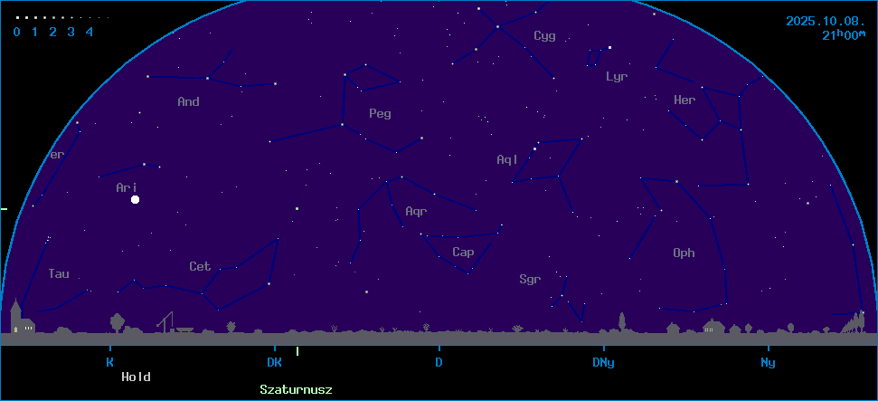 Az �gbolt k�pe a megadott id�pontban