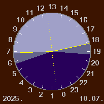 A nappal �s a sz�rk�let id�tartama