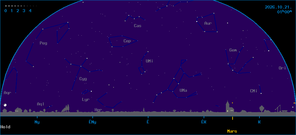 Az �gbolt k�pe �szak fel� n�zve
