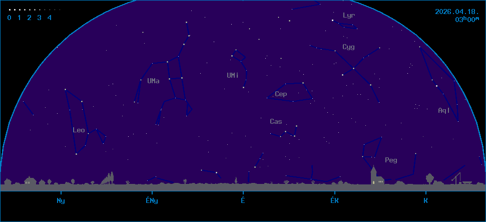 Az �gbolt k�pe �szak fel� n�zve