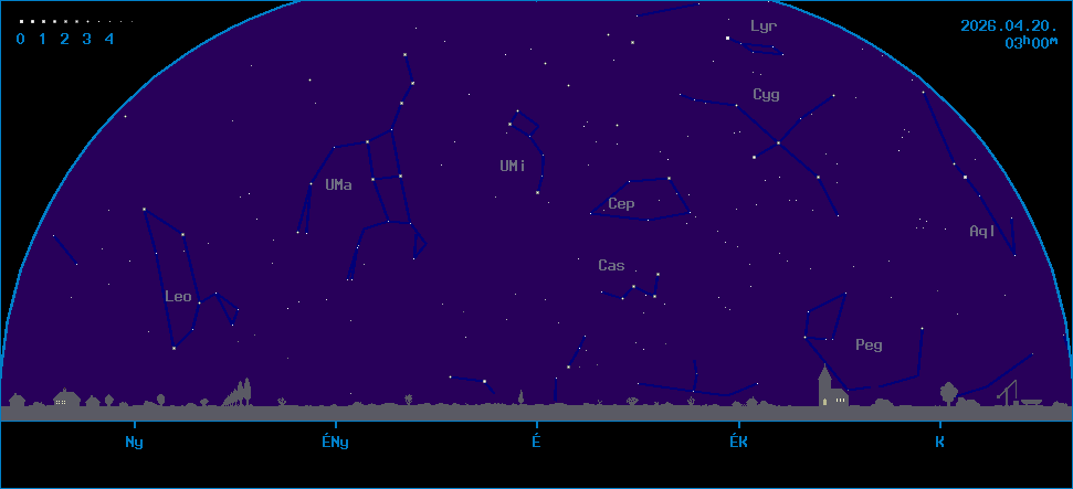 Az �gbolt k�pe �szak fel� n�zve